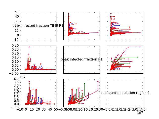 ../_images/basicMultiplotLines.png