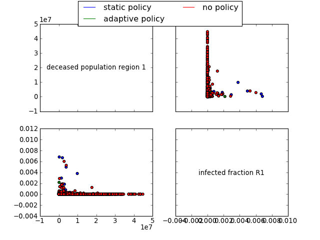 ../_images/basicMultiplotScatter.png