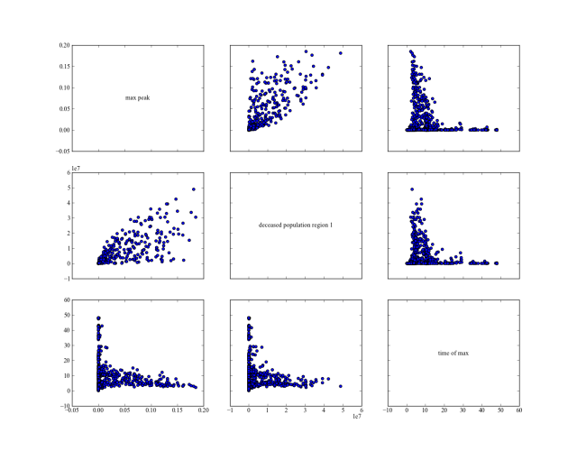 _images/multiplot-flu-adaptive-policy.png