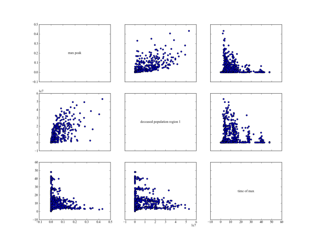 _images/multiplot-flu-no-policy.png