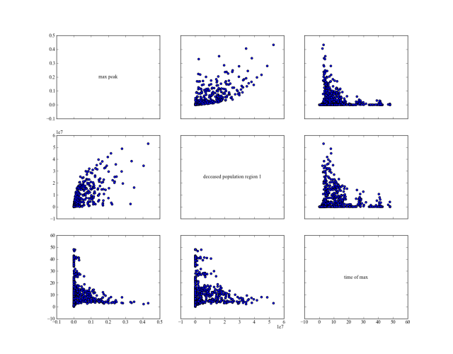 _images/multiplot-flu-static-policy.png